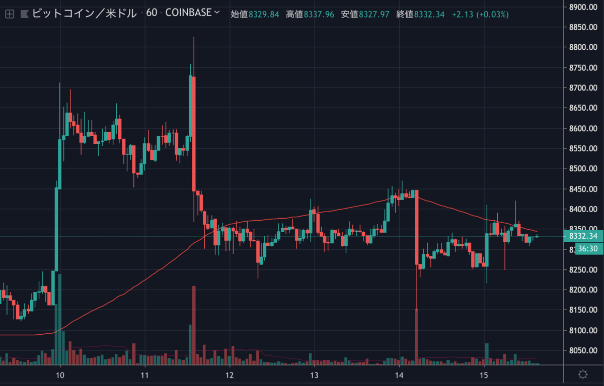 BTCUSD