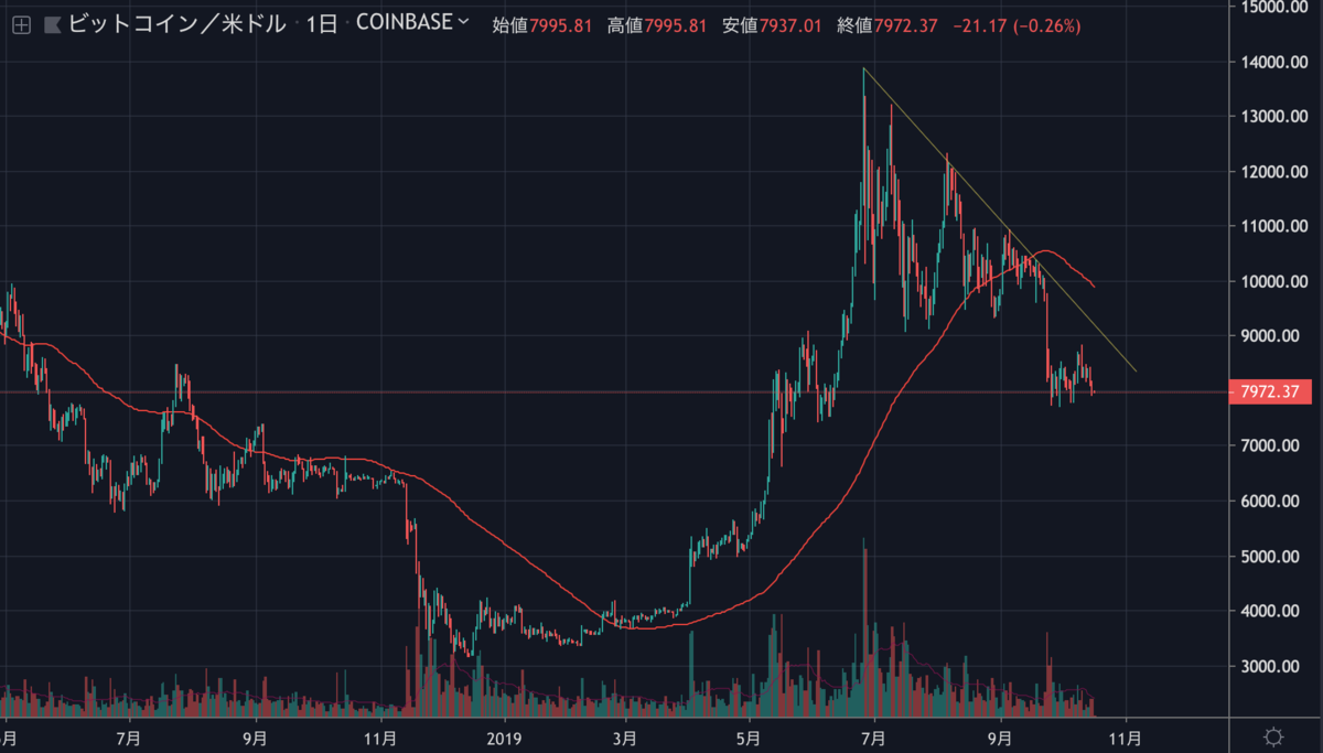 BTCUSD.png BTCUSD