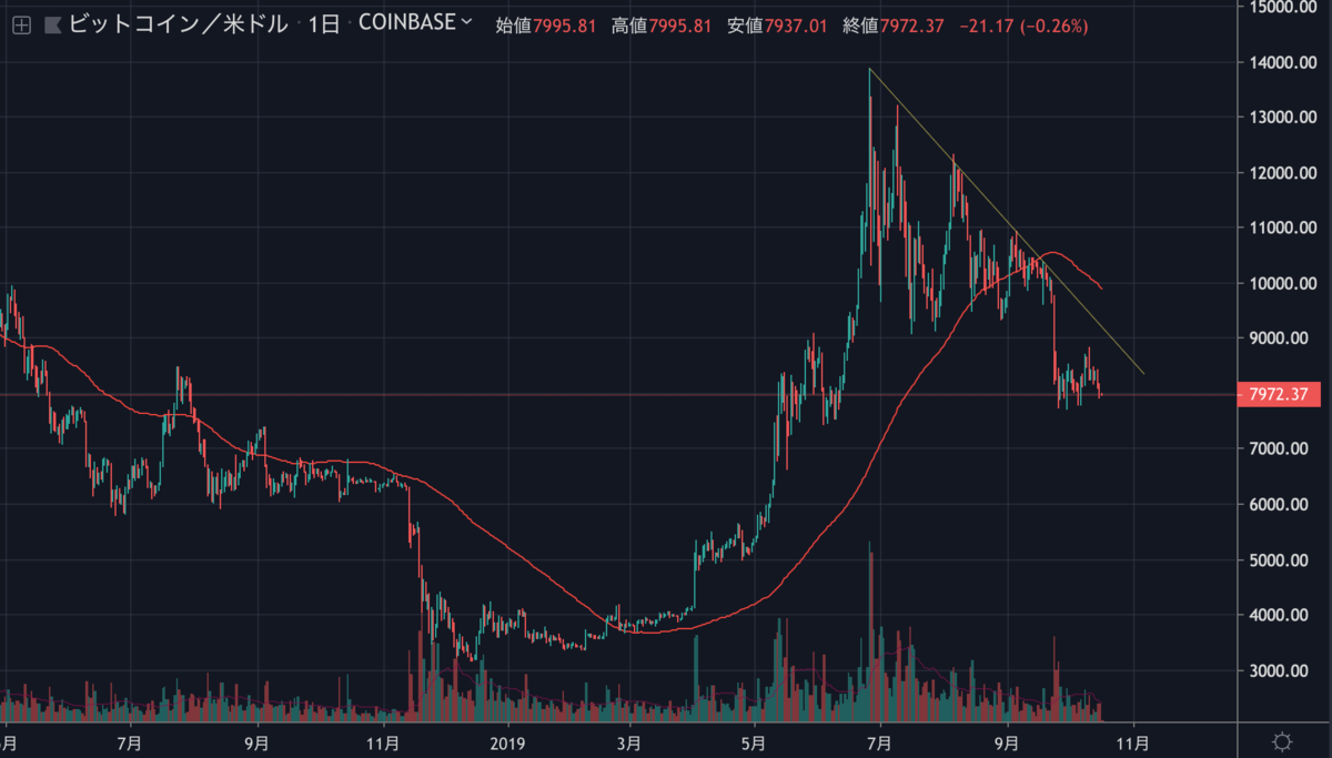 BTCUSD