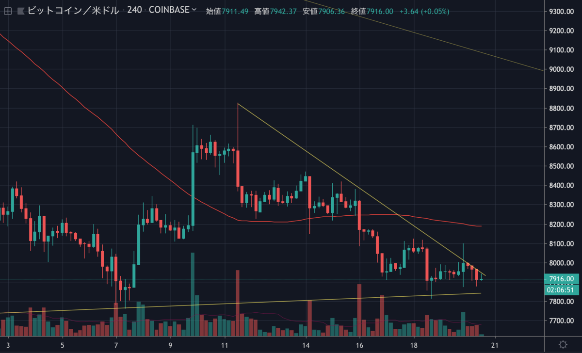 BTCUSD.png BTCUSD