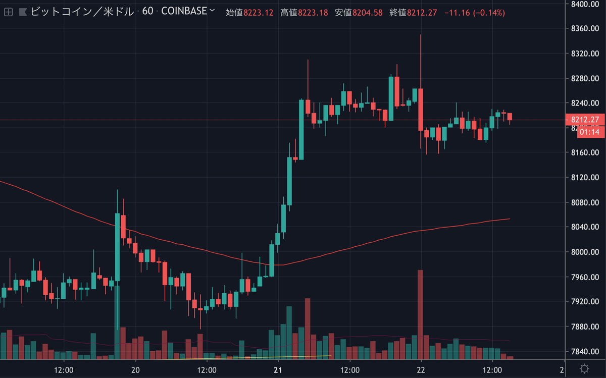 BTCUSD.png BTCUSD