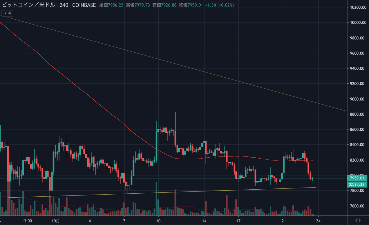 BTCUSD.png BTCUSD