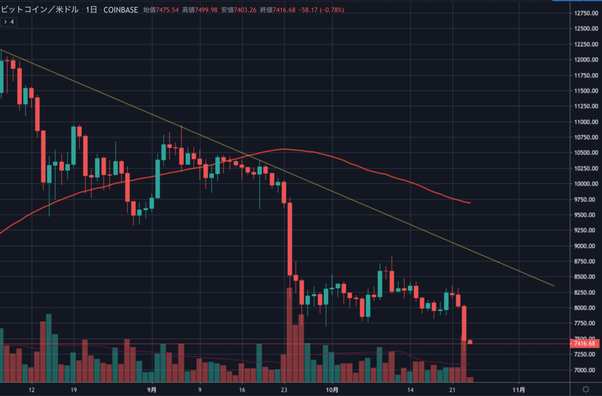 BTCUSD1D.png BTCUSD1D