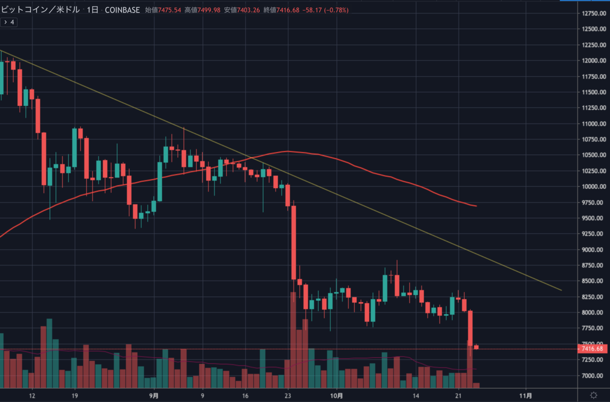 BTCUSD1D