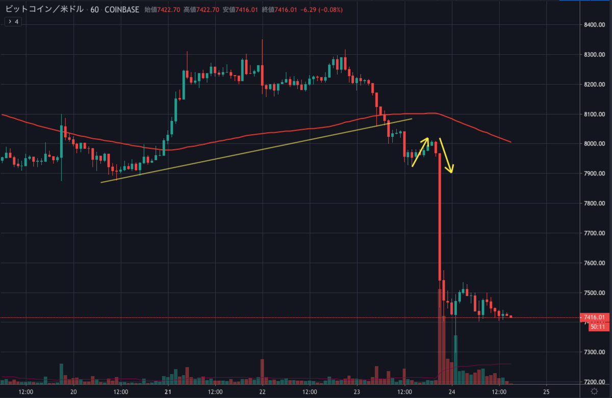 BTCUSD.png BTCUSD
