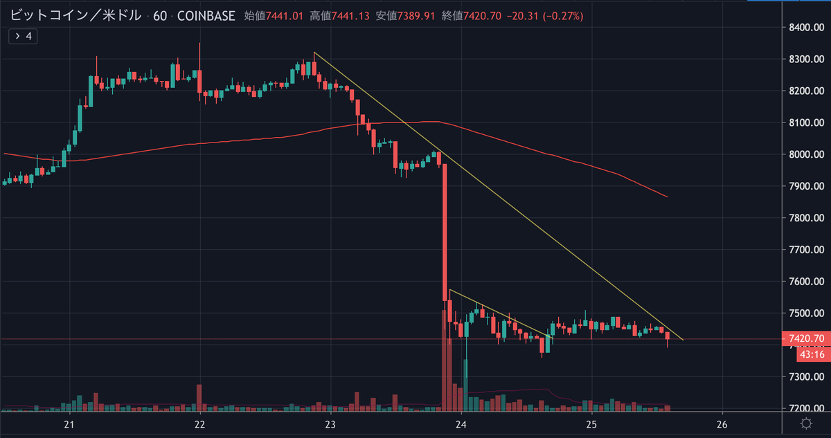 BTCUSD.png BTCUSD