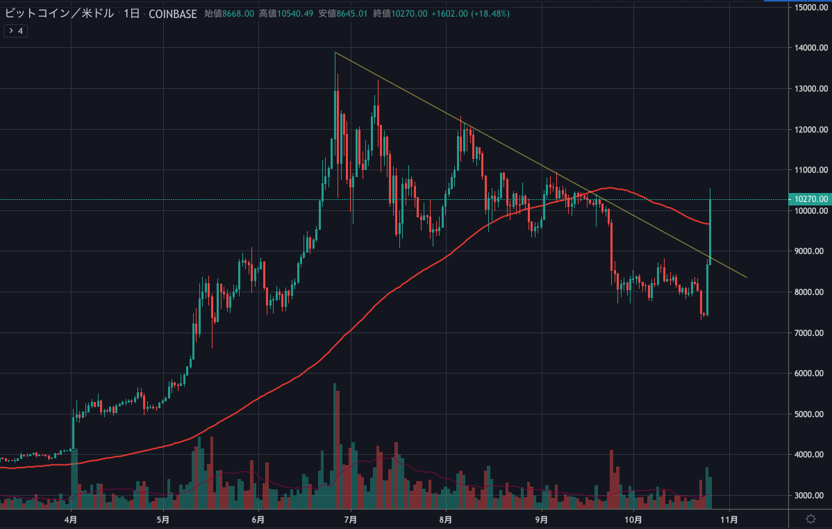 BTCUSD1D