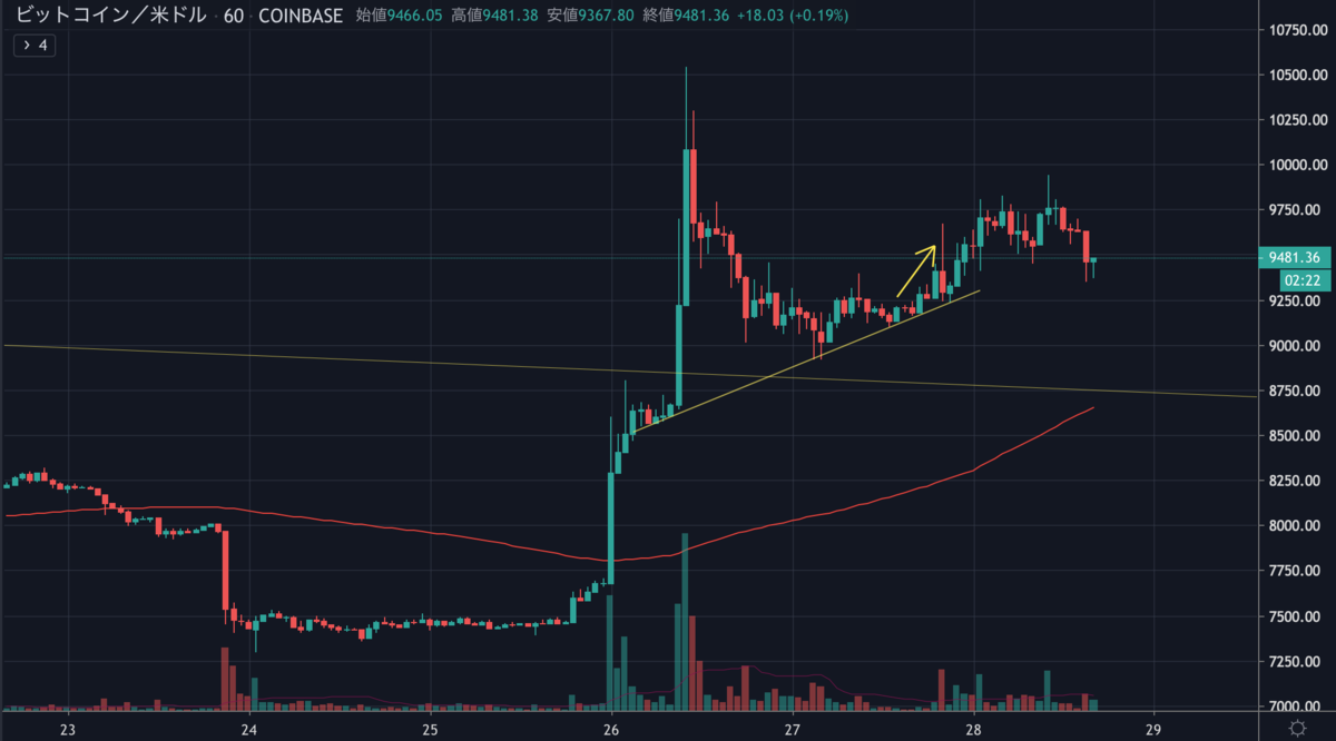 BTCUSD