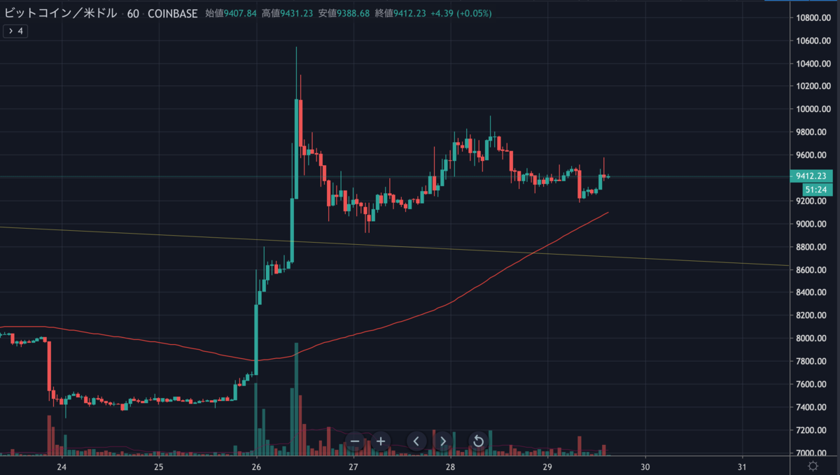 BTCUSD.png BTCUSD