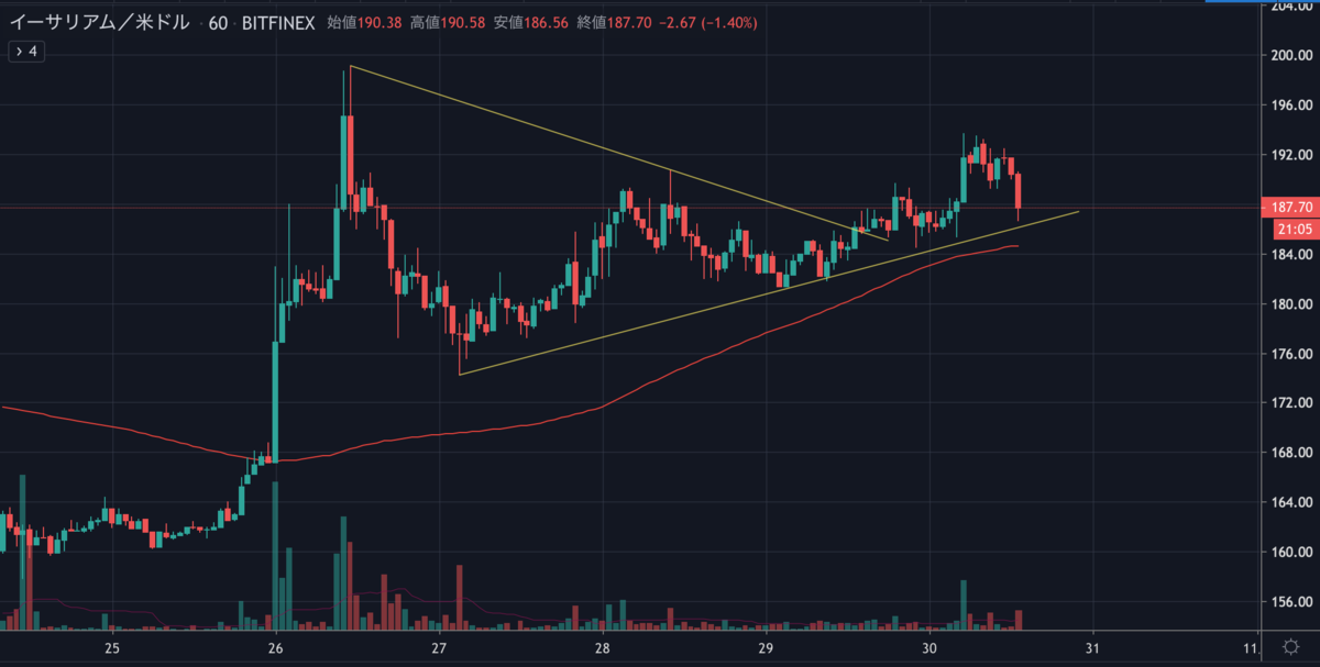 ETHUSD.png ETHUSD