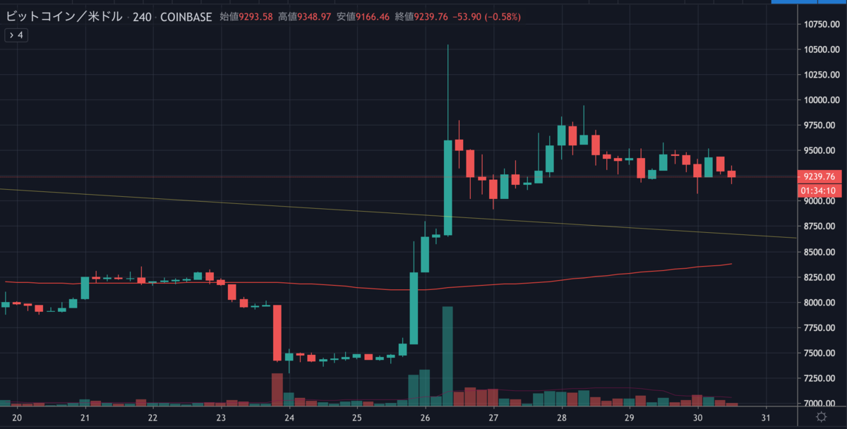BTCUSD.png BTCUSD