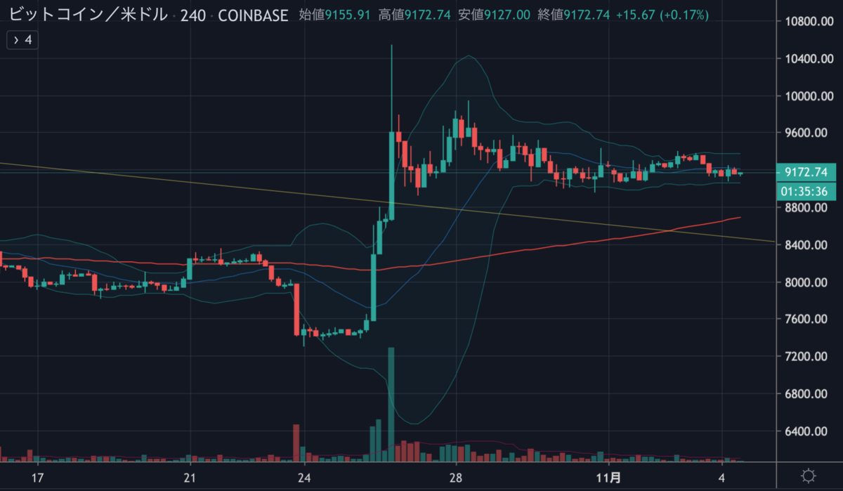 BTCUSD.png BTCUSD