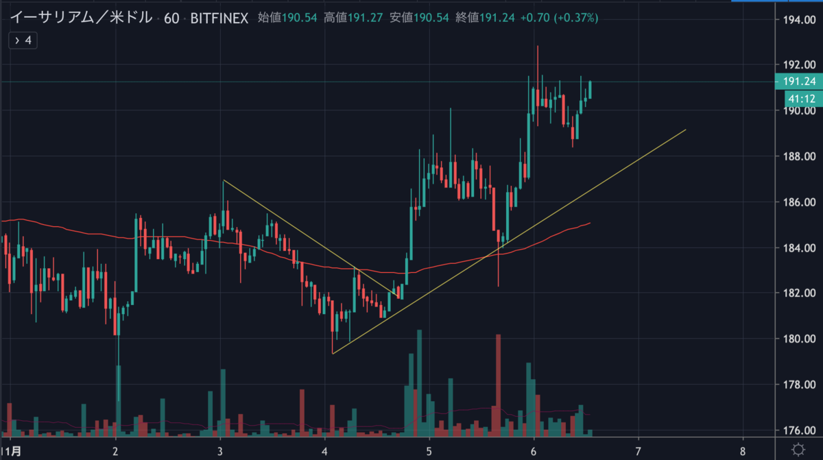 ETHUSD.png ETHUSD