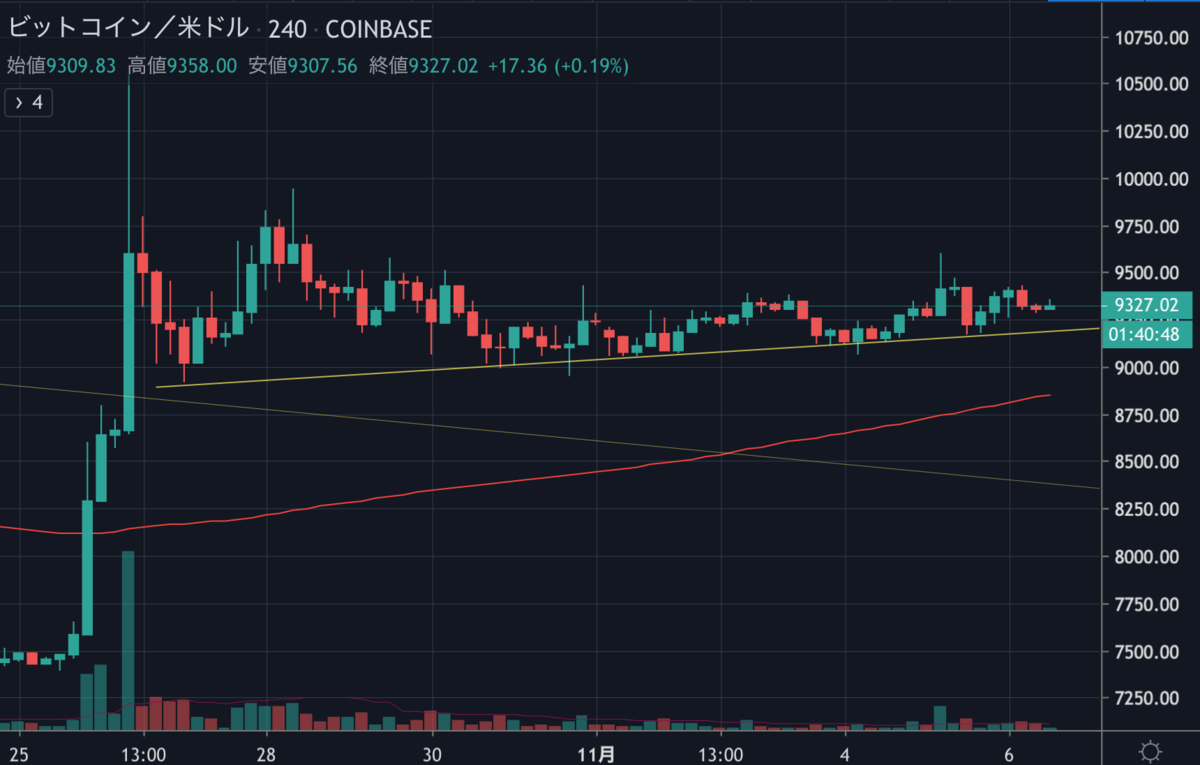 BTCUSD.png BTCUSD