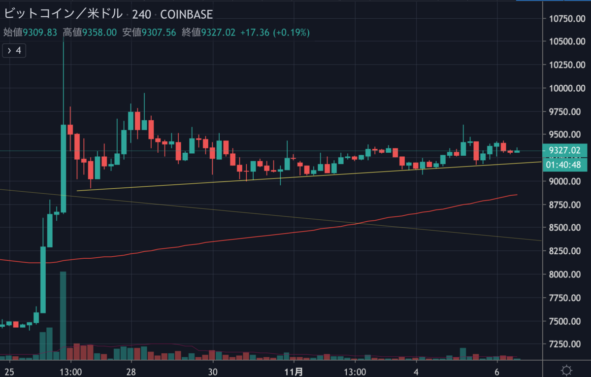 BTCUSD