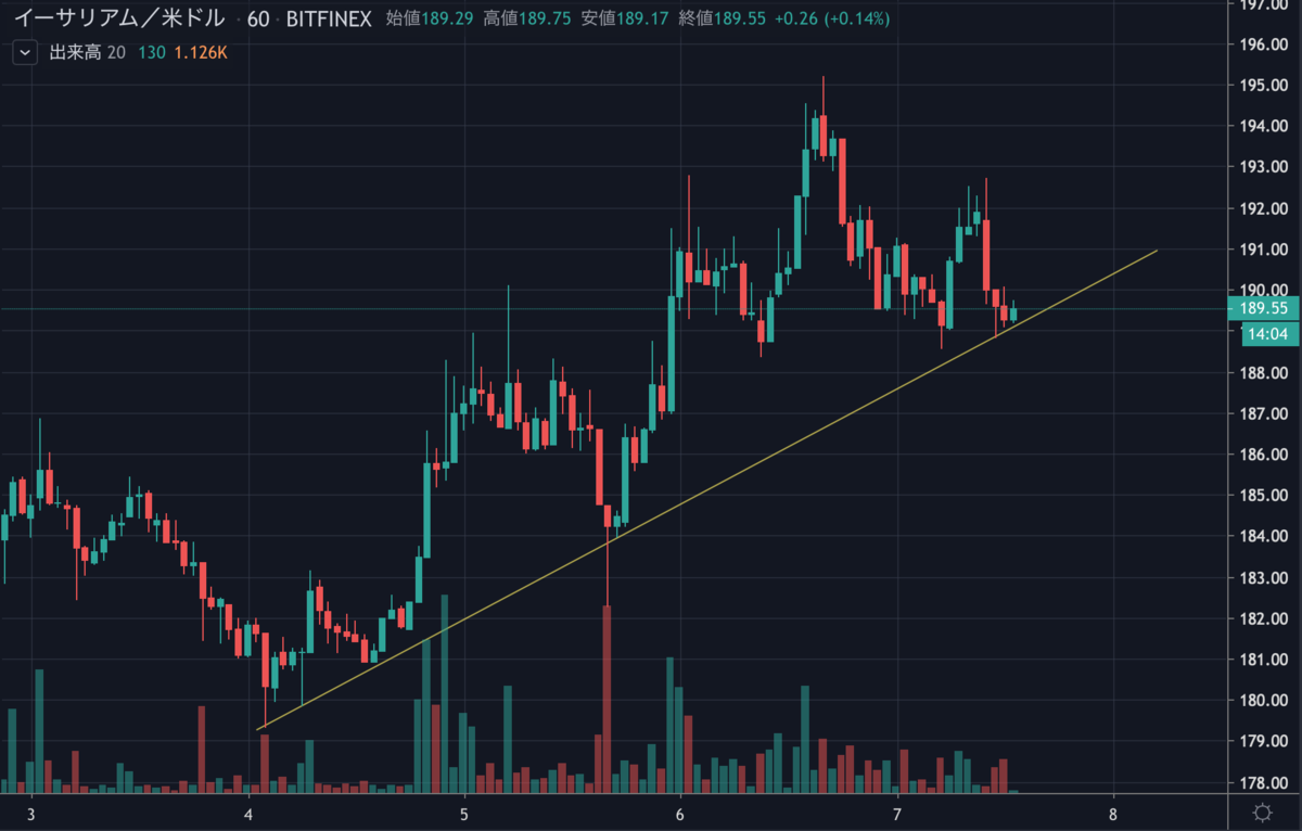 ETHUSD1H
