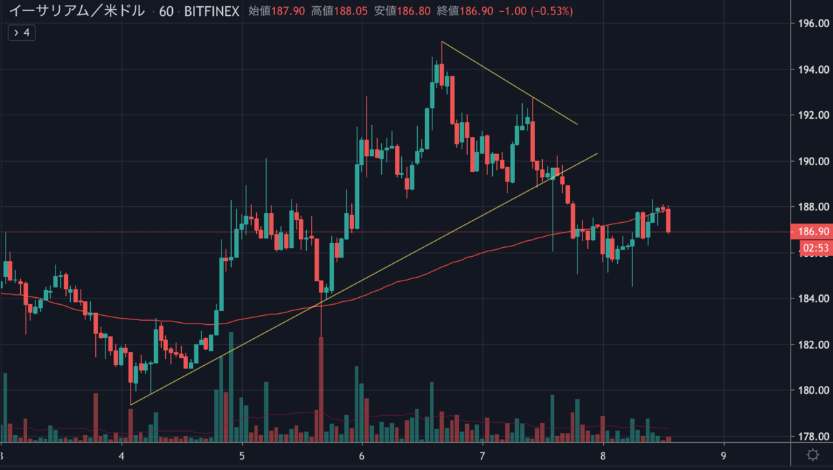 ETHUSD