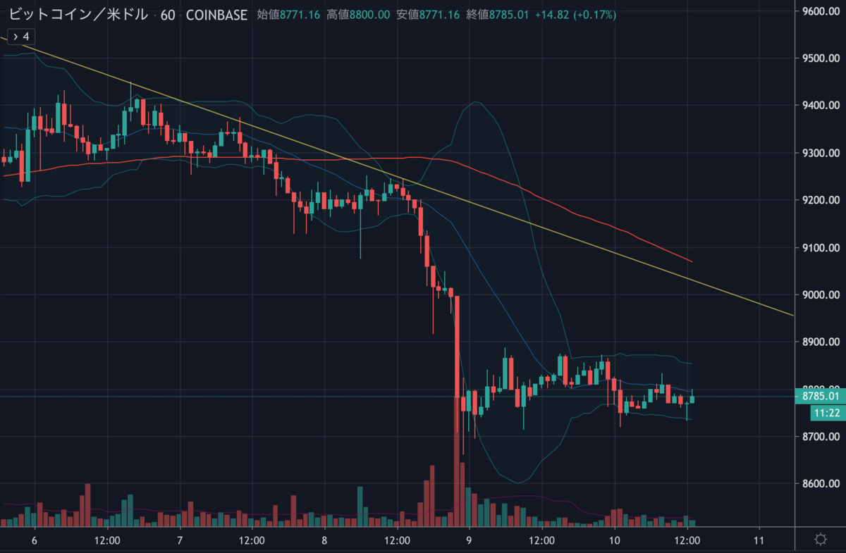 BTCUSD.png BTCUSD