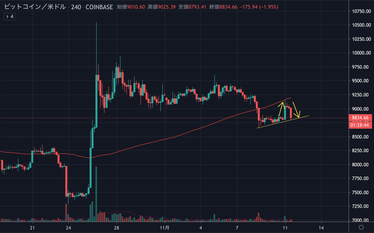 BTCUSD.png BTCUSD