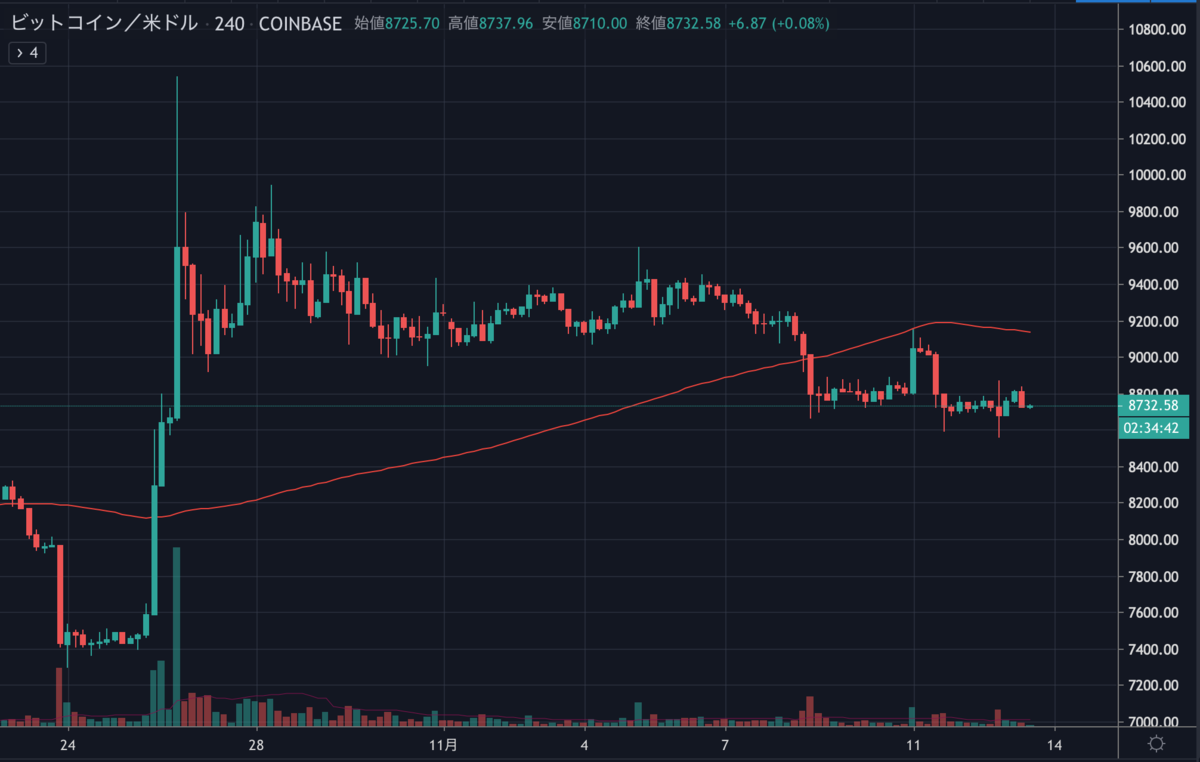 BTCUSD.png BTCUSD