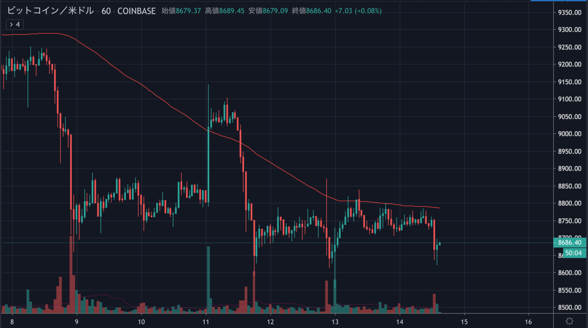 BTCUSD.png BTCUSD