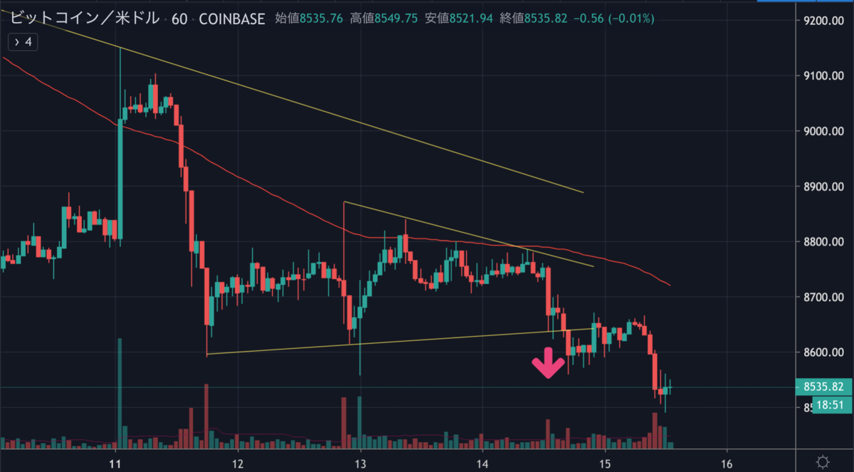 BTCUSD.png BTCUSD