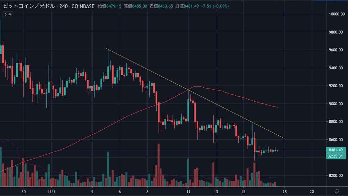 BTCUSD