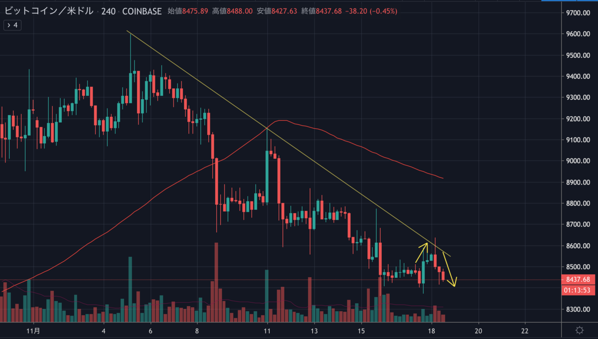 BTCUSD.png BTCUSD
