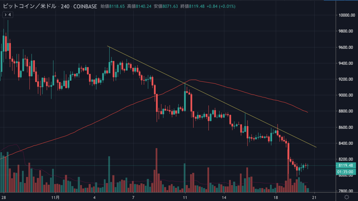 BTCUSD.png BTCUSD