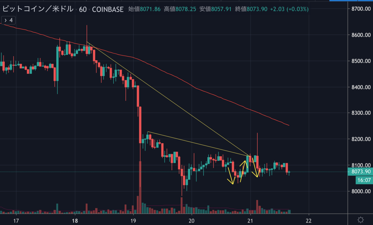 BTCUSD.png BTCUSD