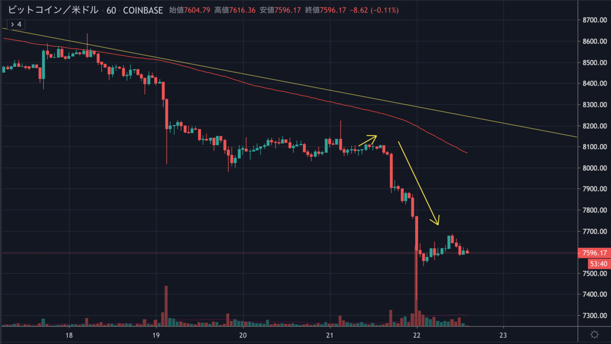 BTCUSD.png BTCUSD