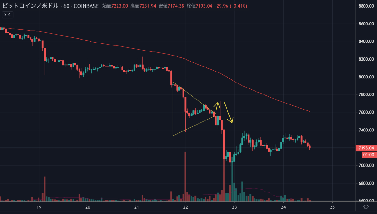 BTCUSD.png BTCUSD