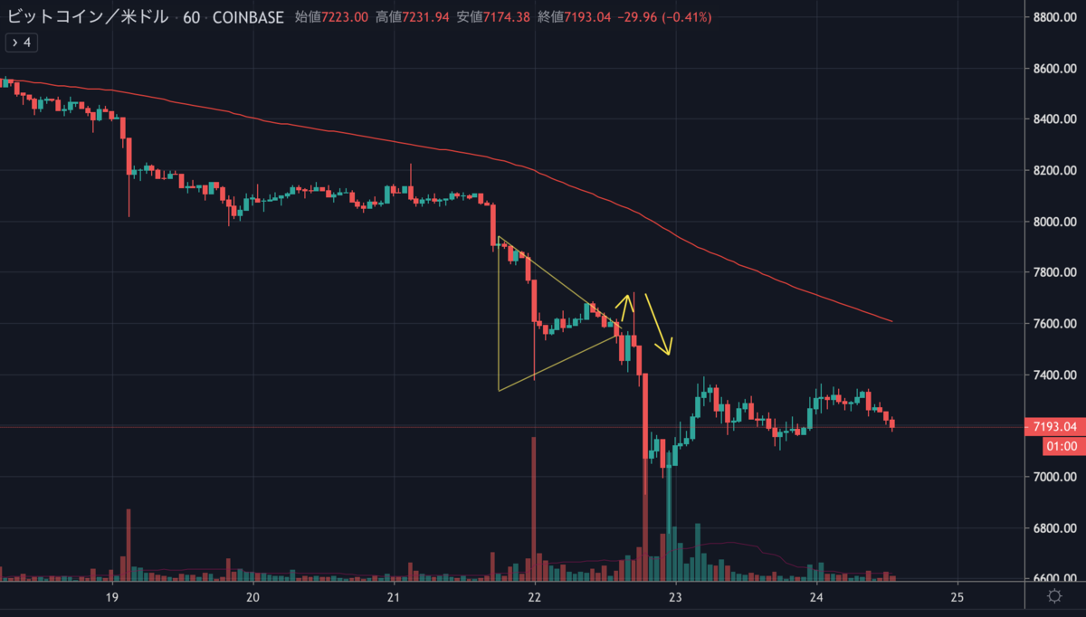 BTCUSD