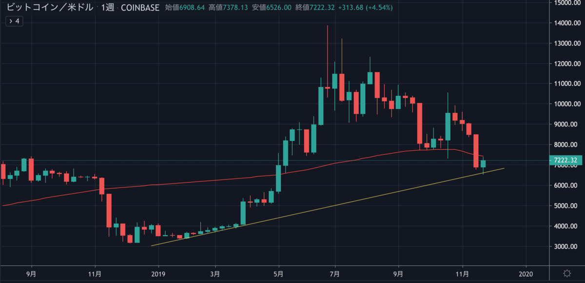 BTCUSD1W.png BTCUSD1W