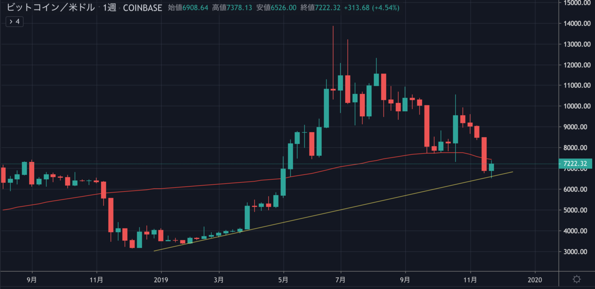 BTCUSD1W