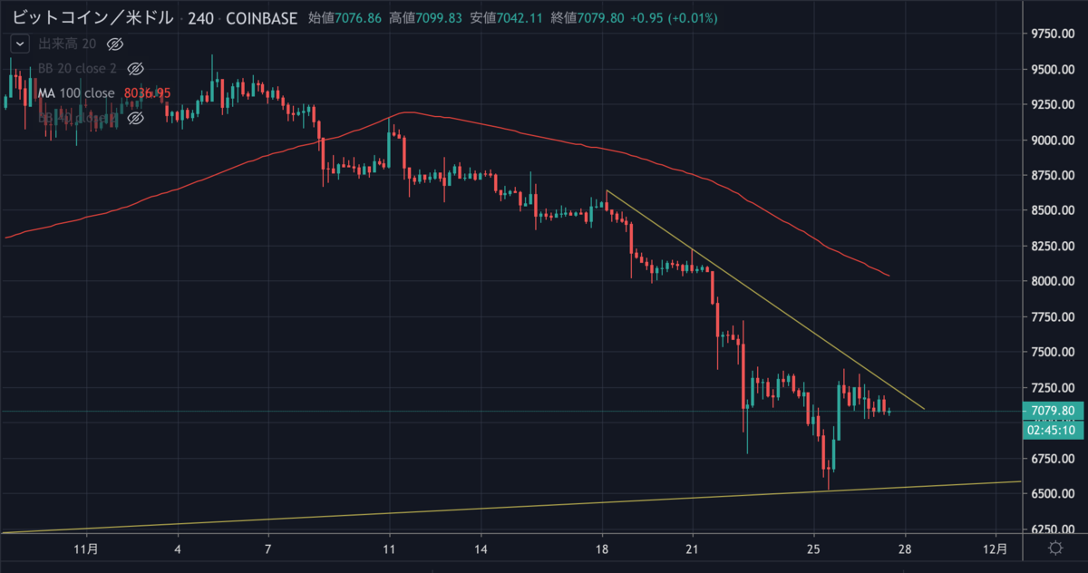 BTCUSD.png BTCUSD