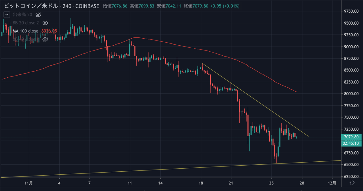 BTCUSD