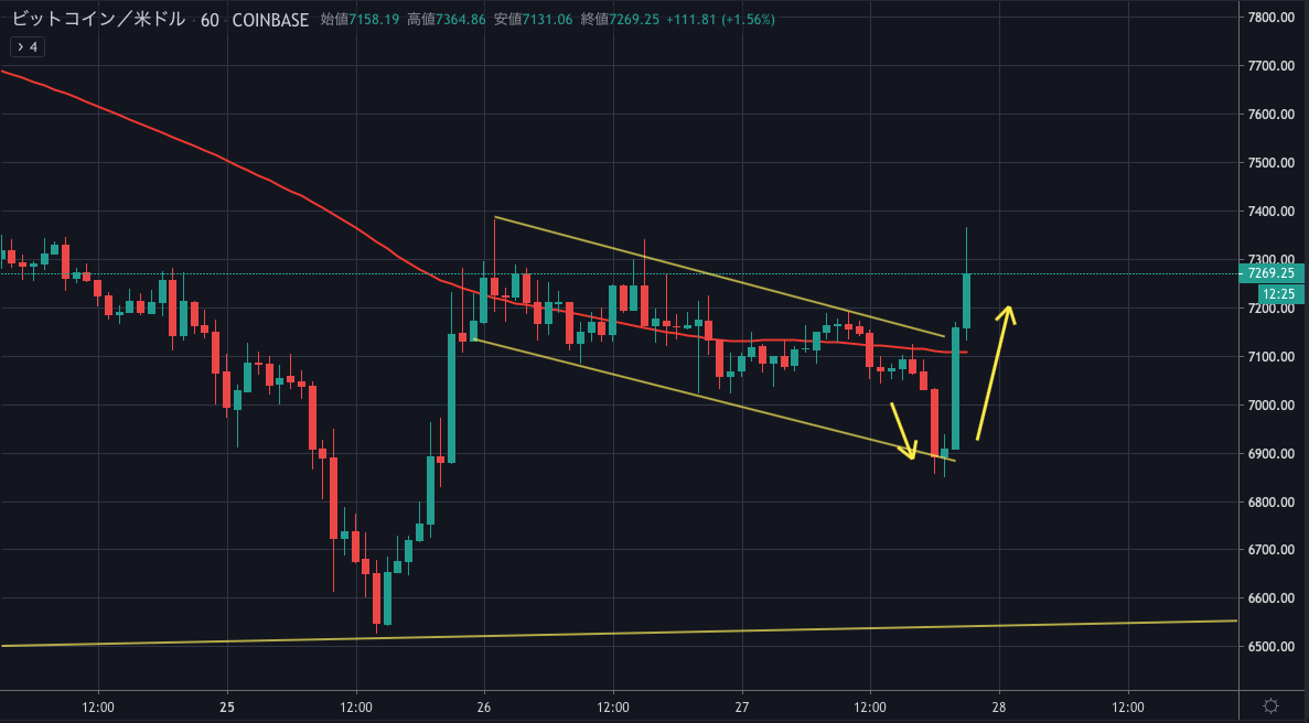 BTCUSD.png BTCUSD