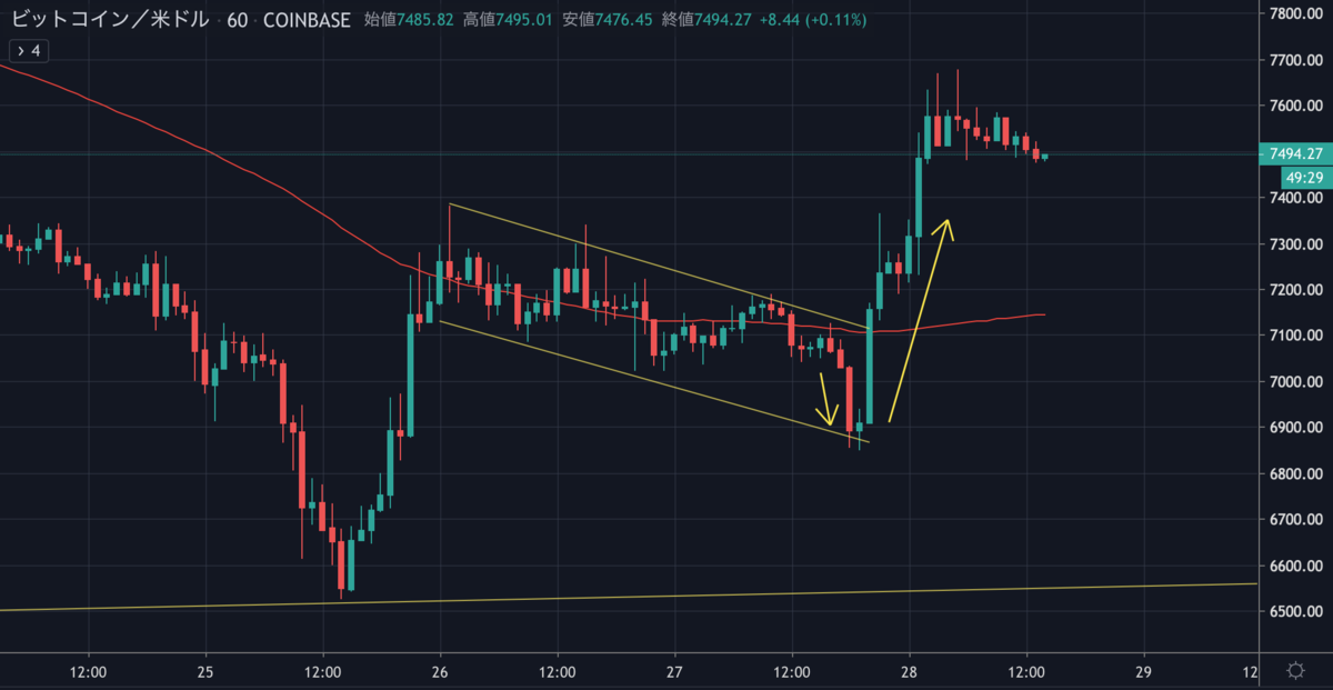 BTCUSD.png BTCUSD