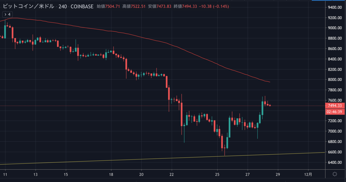 BTCUSD4H.png BTCUSD4H