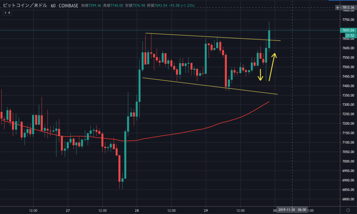BTCUSD.png BTCUSD