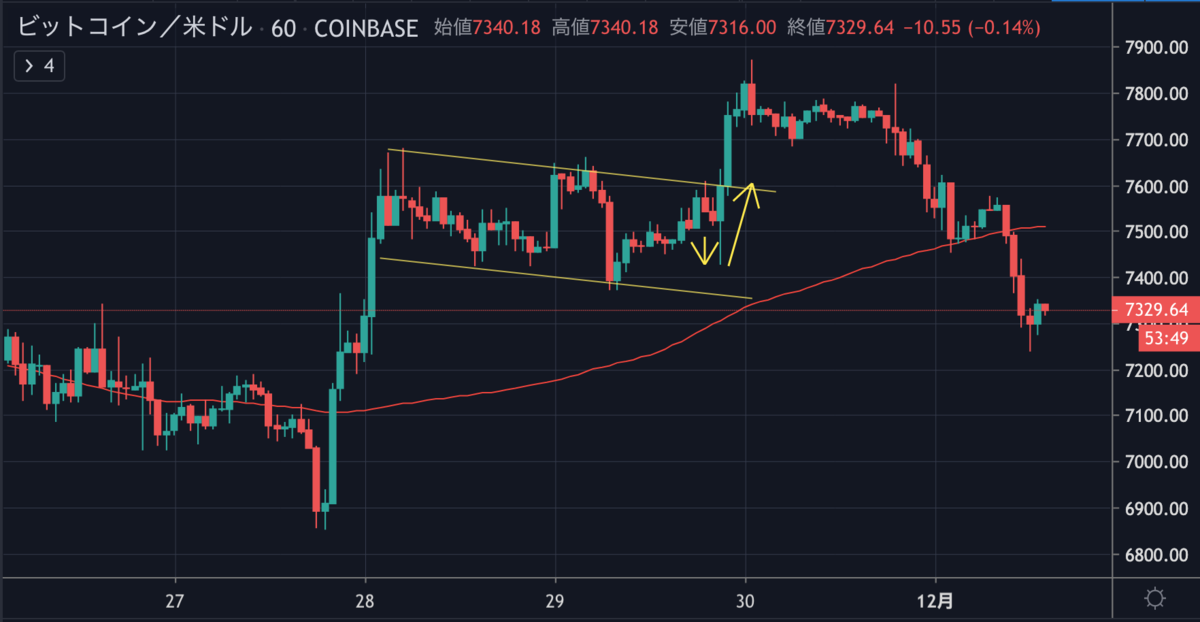 BTCUSD.png BTCUSD