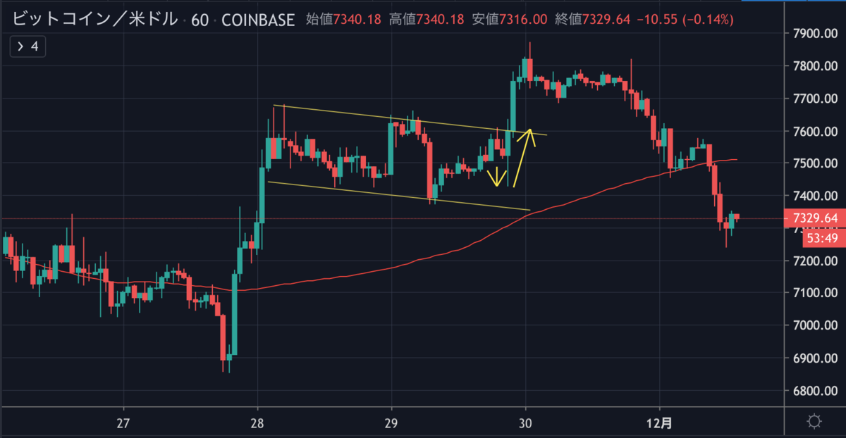 BTCUSD