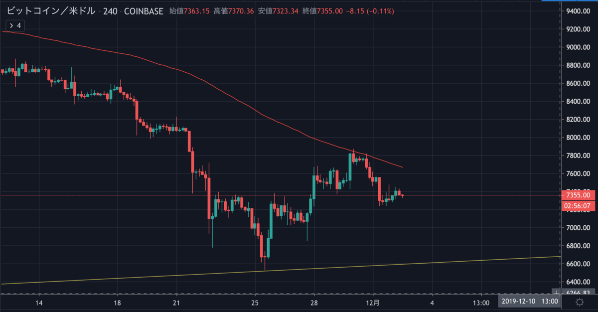 BTCUSD.png BTCUSD