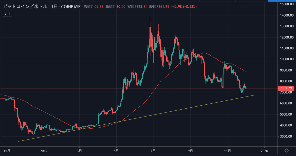 BTCUSD1D.png BTCUSD1D