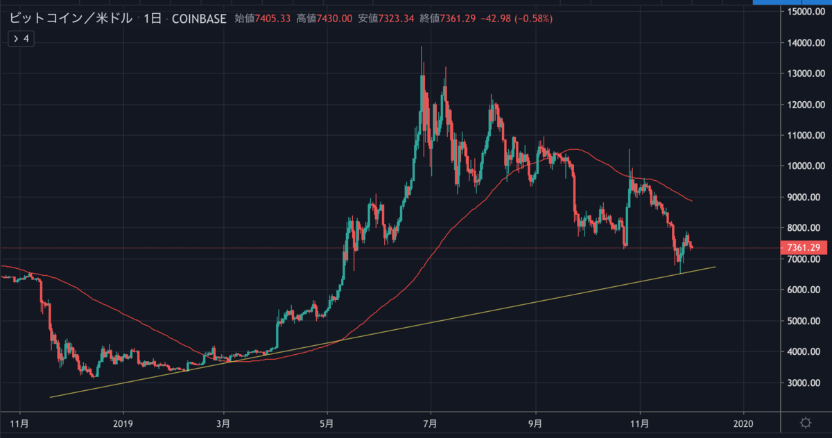 BTCUSD1D