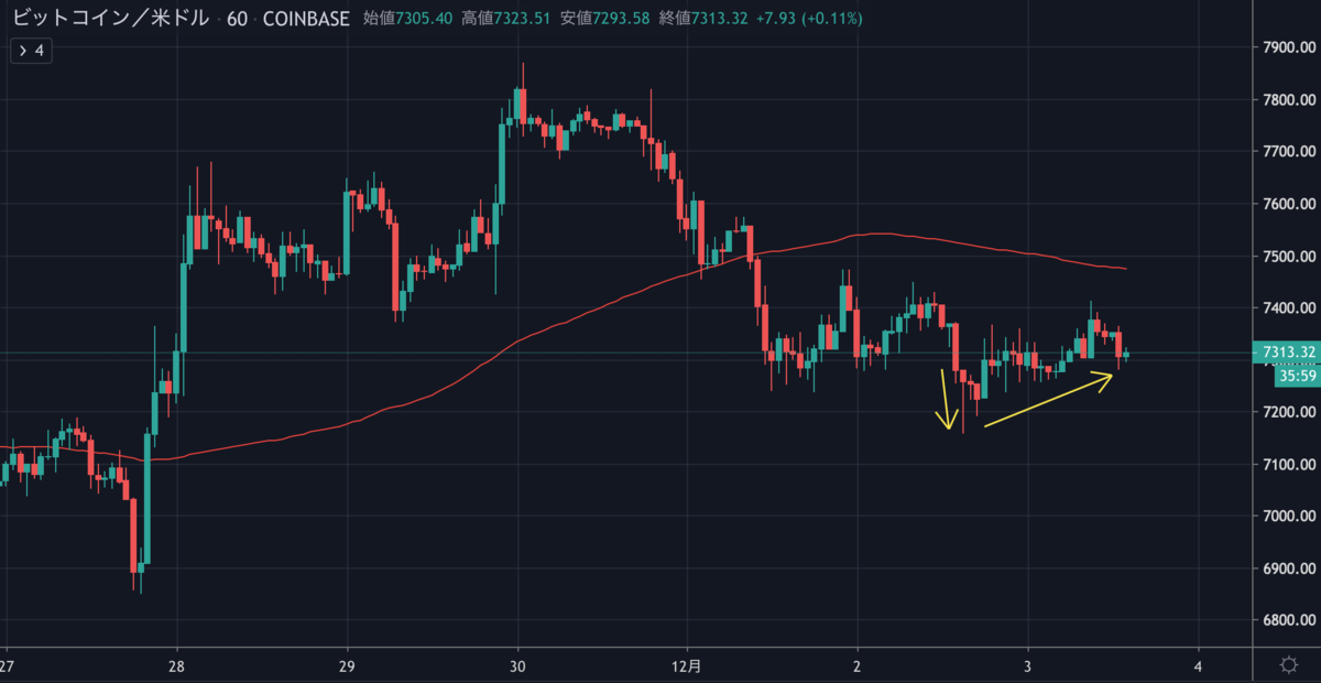 BTCUSD.png BTCUSD