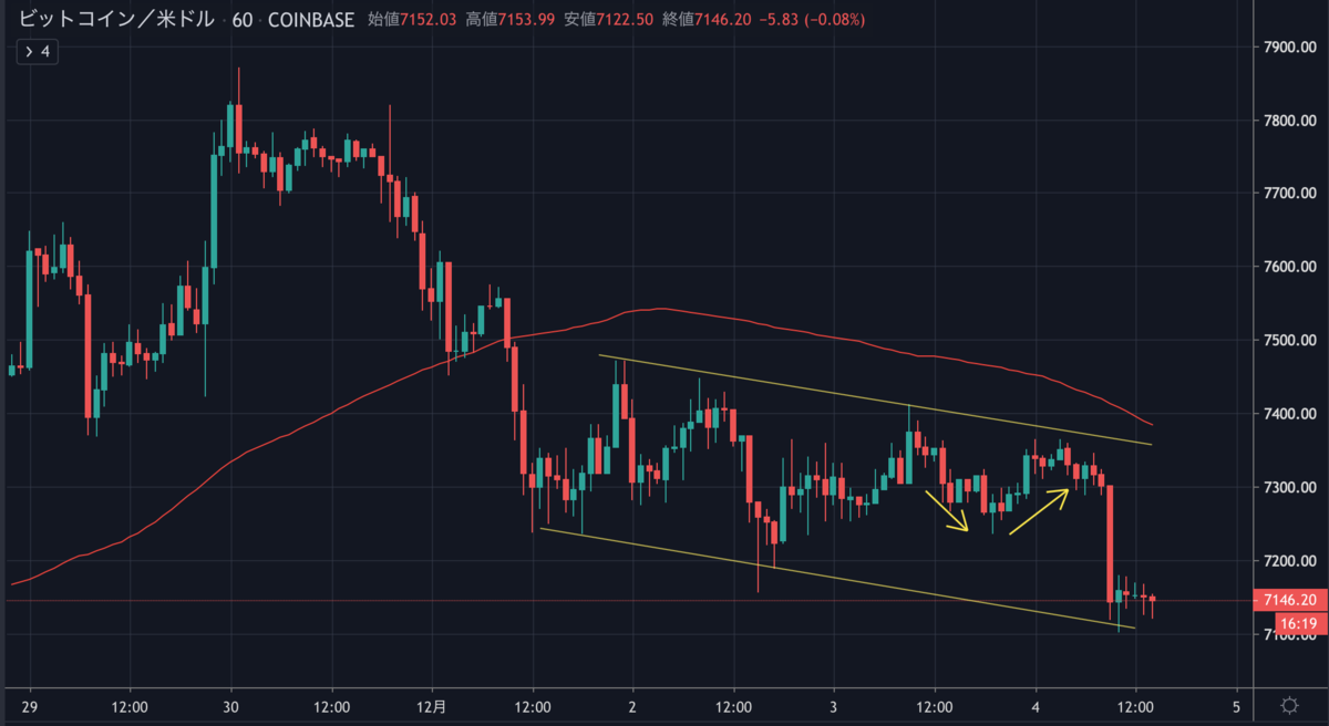 BTCUSD.png BTCUSD