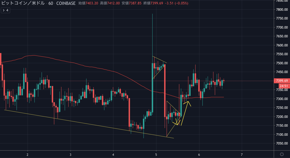 BTCUSD.png BTCUSD