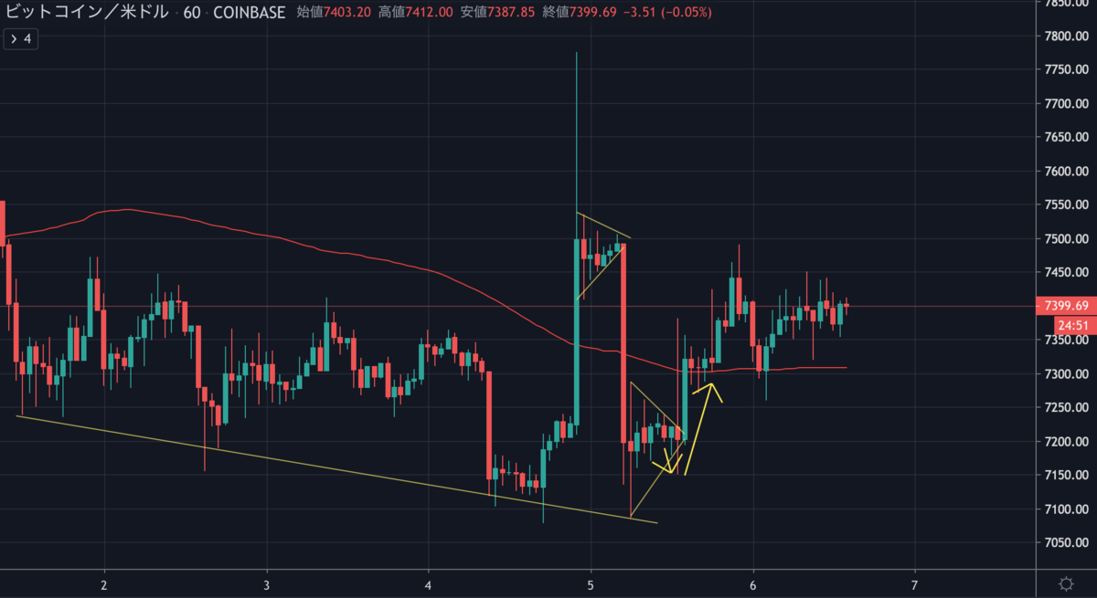 BTCUSD